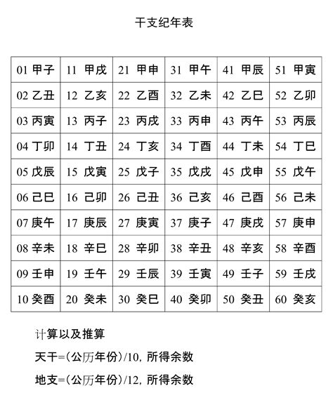 2001年天干地支|干支纪年对照表，天干地支年份对照表